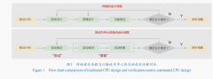 频频迭代曲到找到满脚需求的候